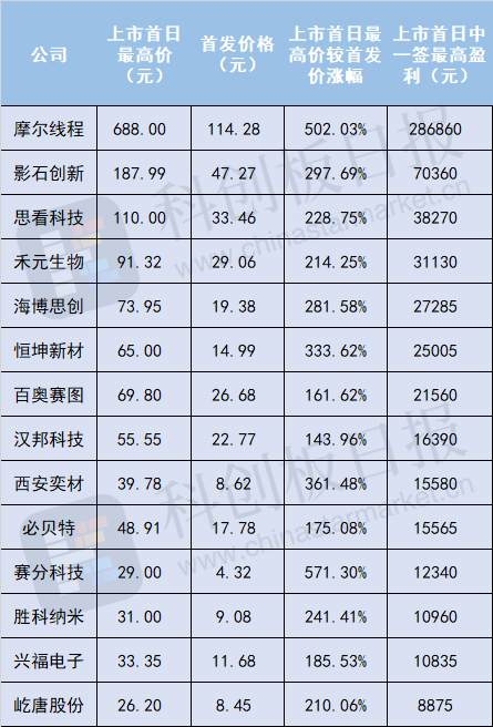比摩尔线程更“难抢” 沐曦股份会是下一只国产GPU“大肉签”吗?