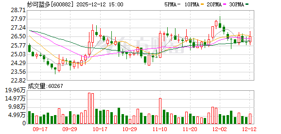 妙可蓝多:董事张平退休离任 沈新文获提名为非独立董事候选人