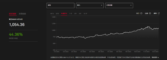 特朗普各种打压之下，可再生能源板块“意外”成了美股大赢家