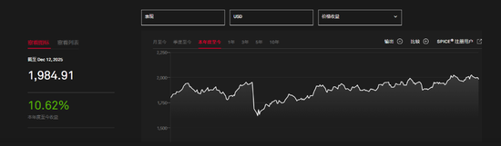 特朗普各种打压之下，可再生能源板块“意外”成了美股大赢家