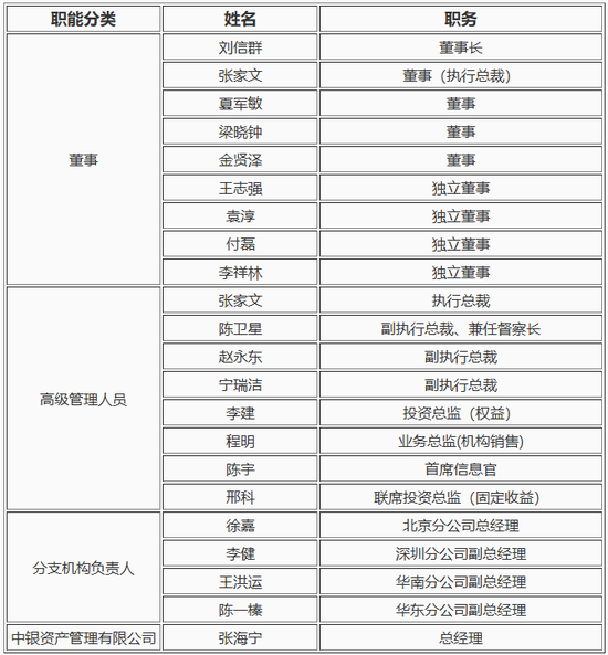 7000亿中银基金迎新“掌门人”，如何破解“偏科”难题？
