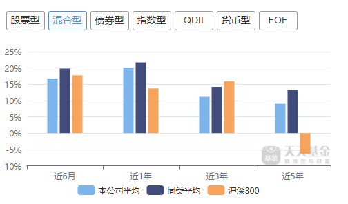 7000亿中银基金迎新“掌门人”，如何破解“偏科”难题？