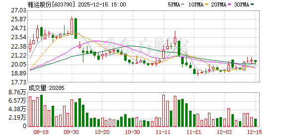 雅运股份：公司主营中高端染料和纺织助剂产品
