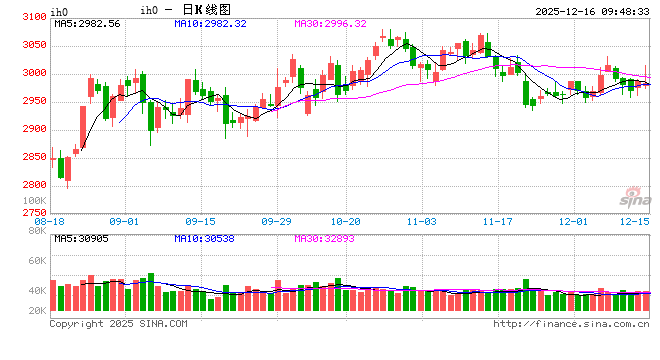 光大期货：12月16日金融日报