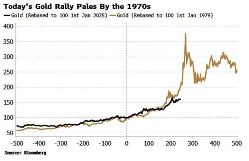 黄金只是“开路先锋”？知名策略师：2026将是“大宗商品之年”！