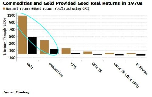 黄金只是“开路先锋”？知名策略师：2026将是“大宗商品之年”！