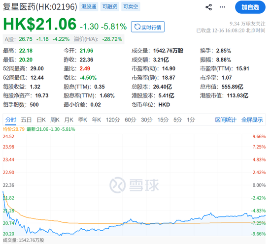 郭广昌14亿押注国产阿尔茨海默病“神药”，监管函先来了