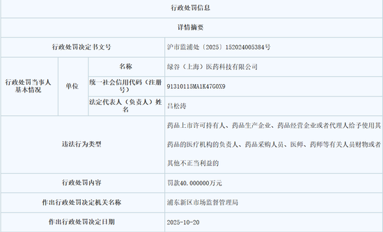 郭广昌14亿押注国产阿尔茨海默病“神药”，监管函先来了
