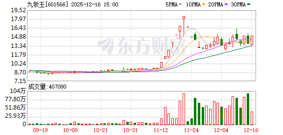 九牧王：旗下品牌均在天猫、京东、唯品会等电商平台上开设有品牌旗舰店