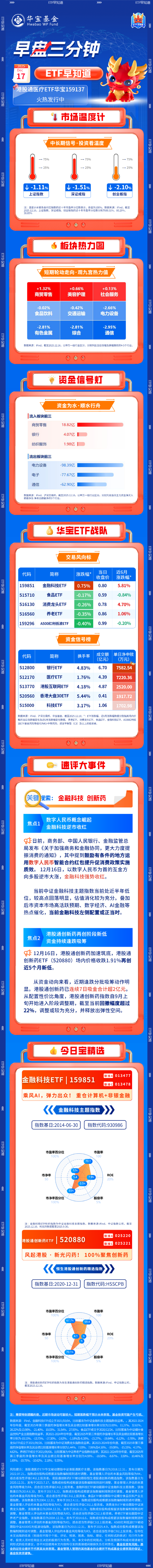 【早盘三分钟】12月17日ETF早知道