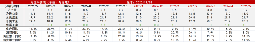 镍&不锈钢:急转直下