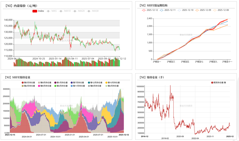 镍&不锈钢:急转直下