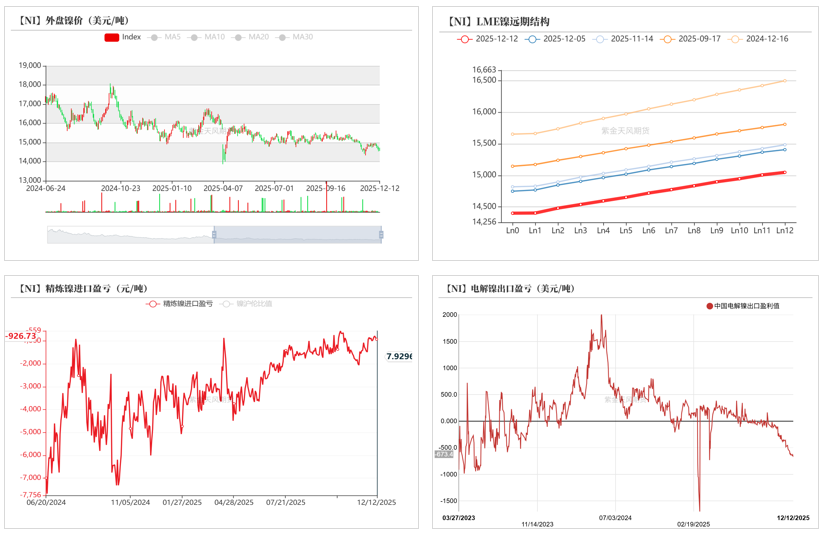 镍&不锈钢:急转直下