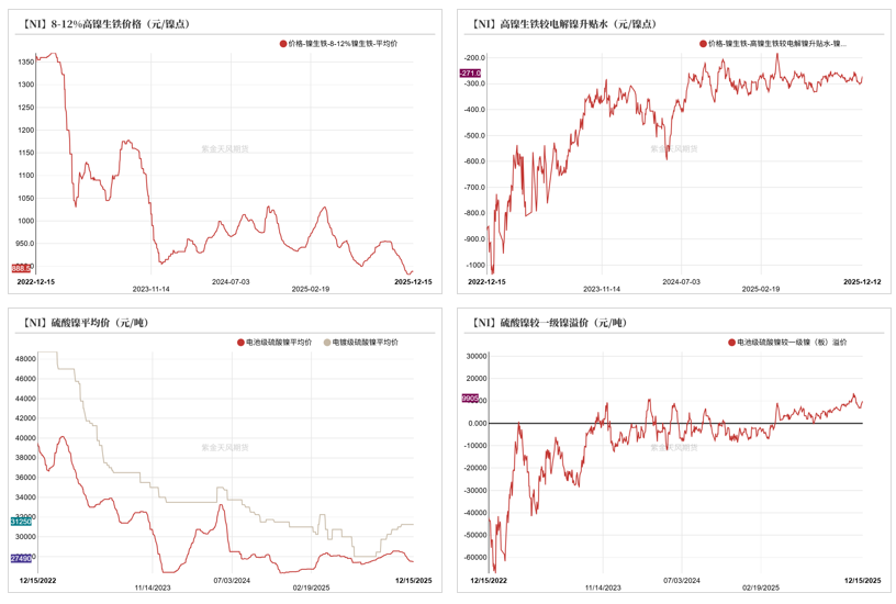 镍&不锈钢:急转直下