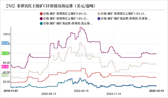 镍&不锈钢:急转直下