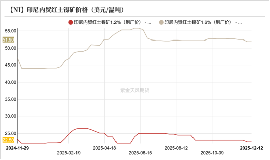 镍&不锈钢:急转直下