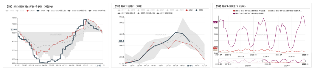 镍&不锈钢:急转直下