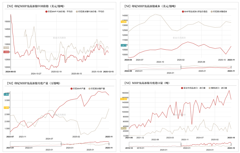 镍&不锈钢:急转直下