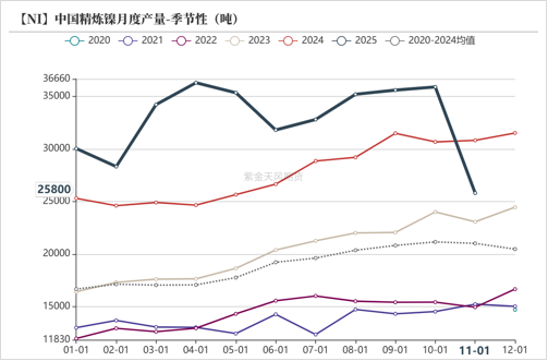 镍&不锈钢:急转直下