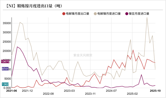 镍&不锈钢:急转直下