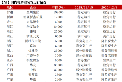 镍&不锈钢:急转直下
