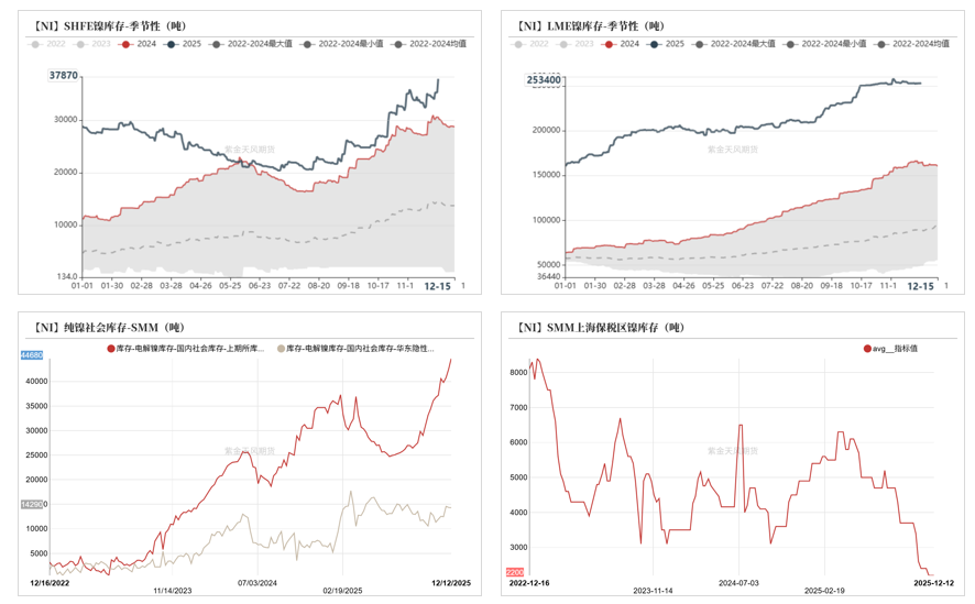 镍&不锈钢:急转直下