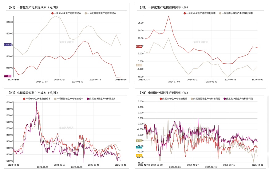 镍&不锈钢:急转直下