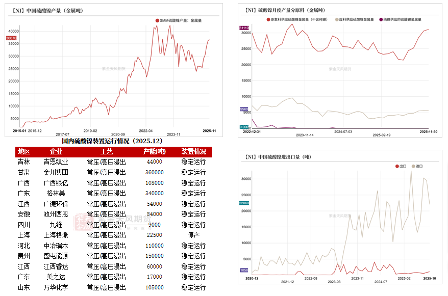 镍&不锈钢:急转直下