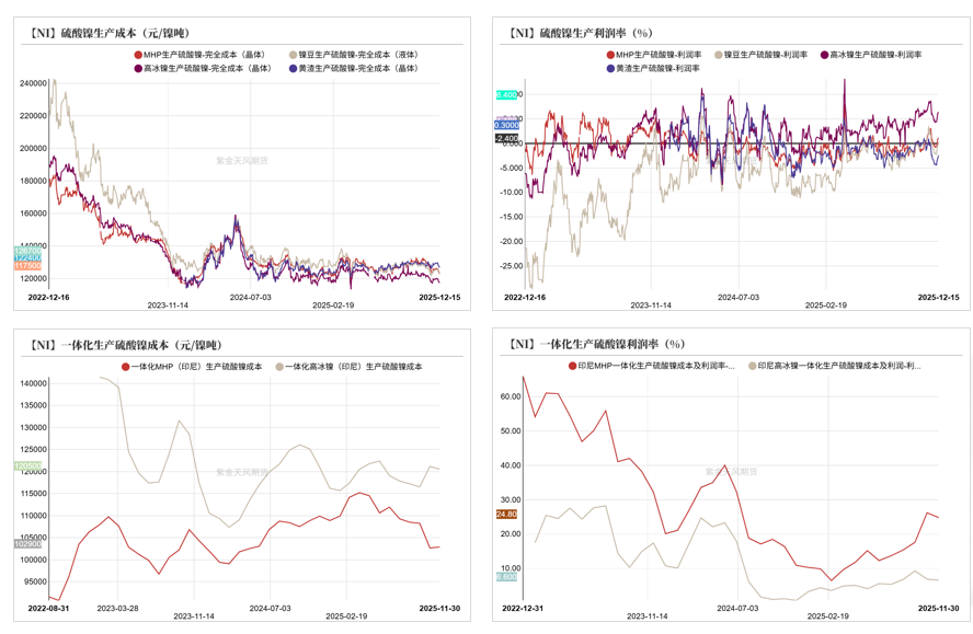 镍&不锈钢:急转直下