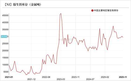 镍&不锈钢:急转直下