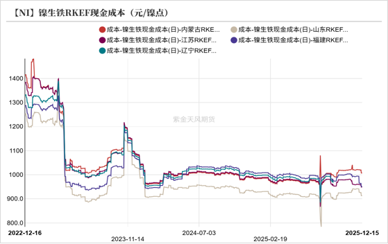 镍&不锈钢:急转直下