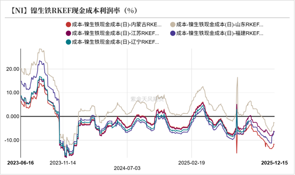镍&不锈钢:急转直下