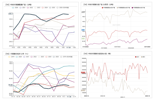 镍&不锈钢:急转直下