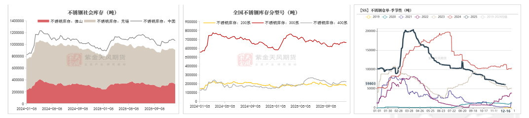 镍&不锈钢:急转直下