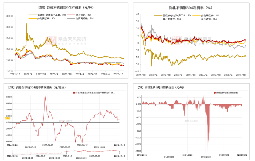 镍&不锈钢:急转直下