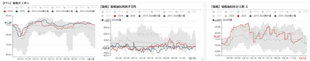PTA&MEG:需求略走淡,预期尚可