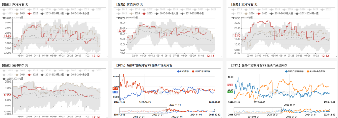 PTA&MEG:需求略走淡,预期尚可