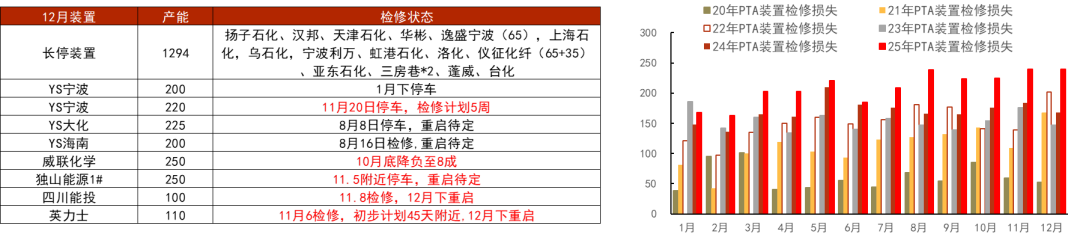 PTA&MEG:需求略走淡,预期尚可