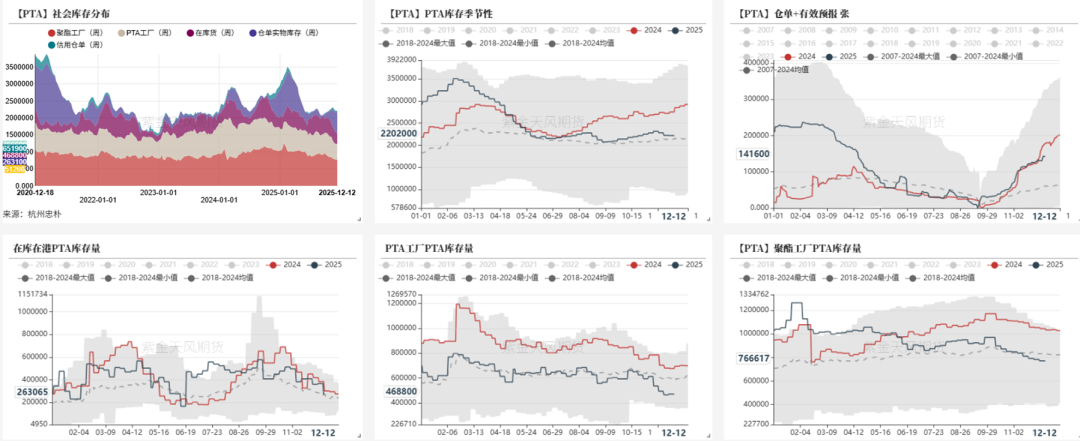 PTA&MEG:需求略走淡,预期尚可