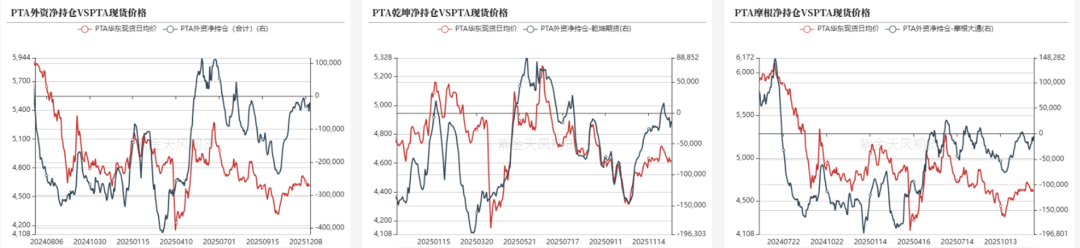 PTA&MEG:需求略走淡,预期尚可