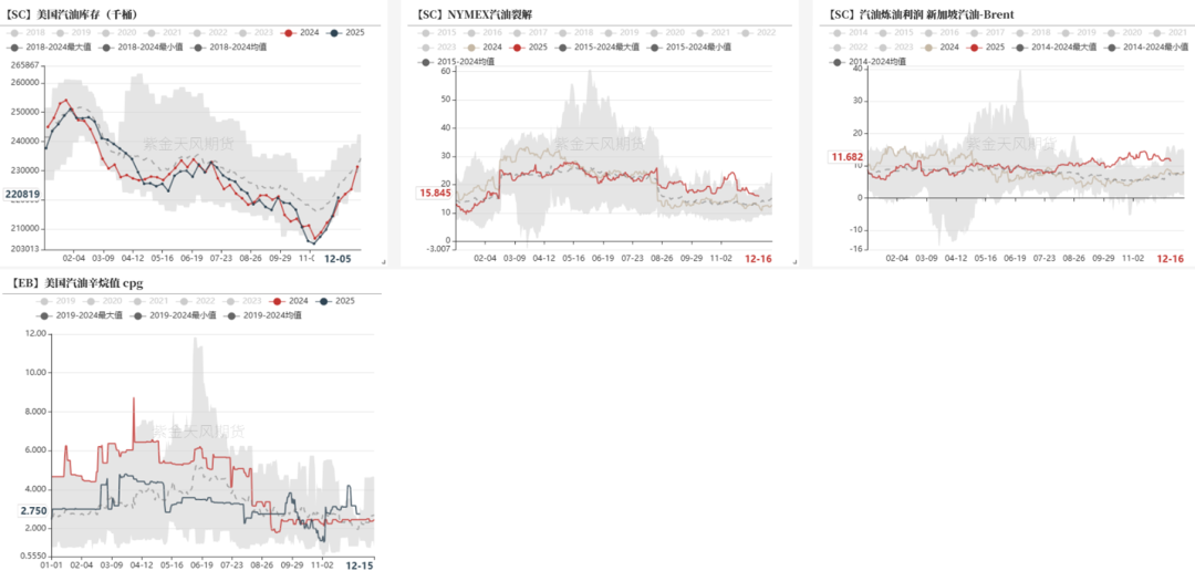 PTA&MEG:需求略走淡,预期尚可