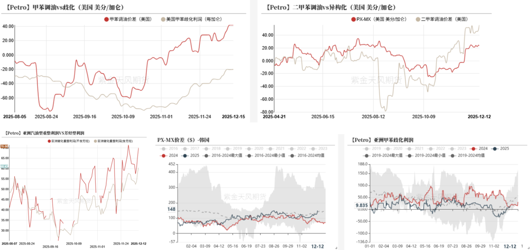 PTA&MEG:需求略走淡,预期尚可