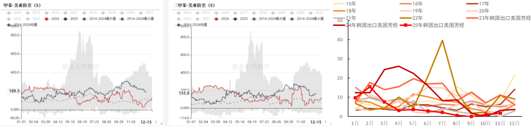 PTA&MEG:需求略走淡,预期尚可