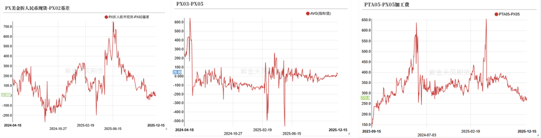 PTA&MEG:需求略走淡,预期尚可