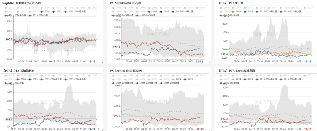 PTA&MEG:需求略走淡,预期尚可