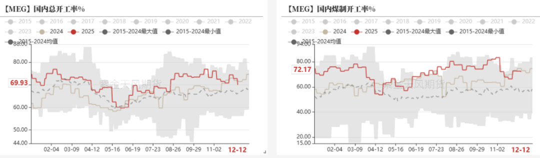 PTA&MEG:需求略走淡,预期尚可