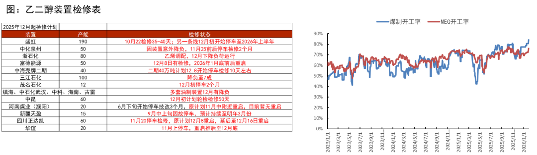 PTA&MEG:需求略走淡,预期尚可