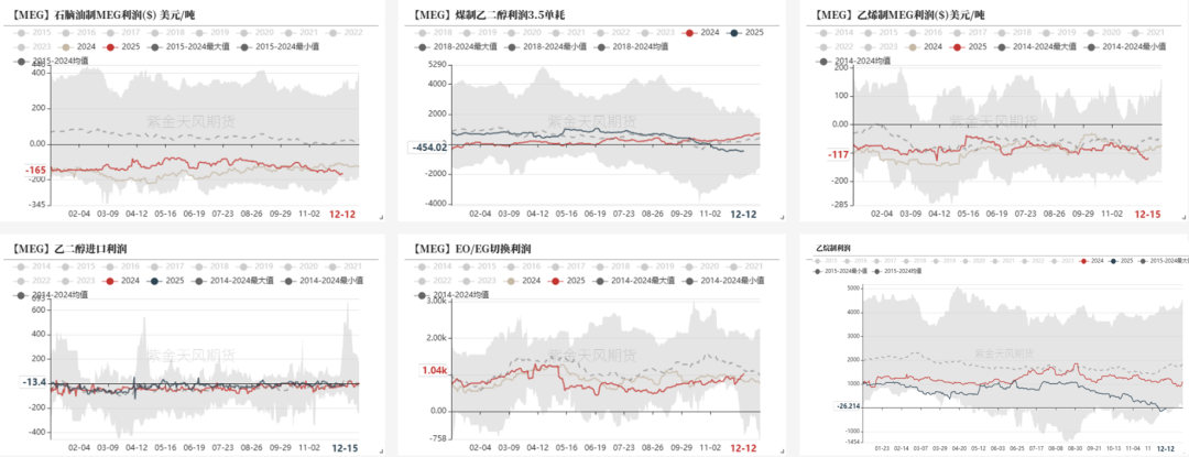 PTA&MEG:需求略走淡,预期尚可