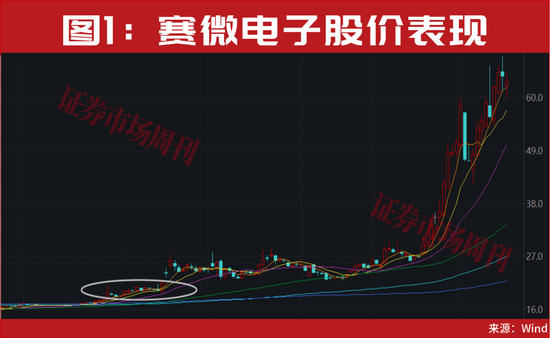 A股，大涨原因曝光！明天还有大事件！