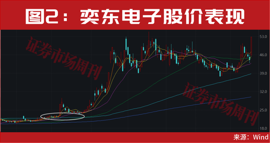 A股,大涨原因曝光!明天还有大事件!